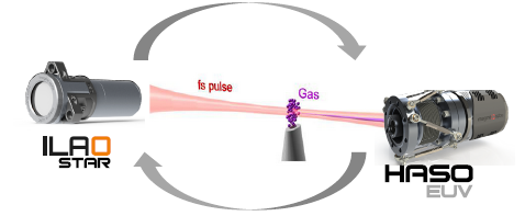 Maximize EUV