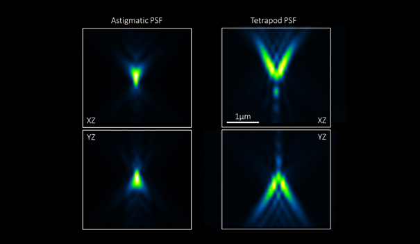 Z-range extension with complex PSF in 3D SMLM using Adaptive Optics