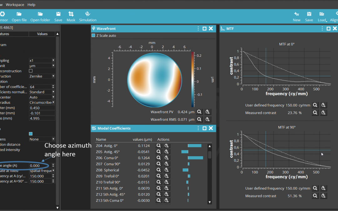 Shack-Hartmann Waveview Modulation Transfer Function