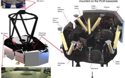 The dichroic beam-splitter of EUCLID telescope will be characterized by Imagine Optic’s OBSERVE.