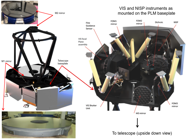EUCLID telescope VIS and NISP instruments