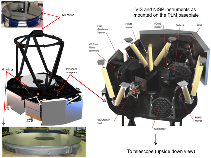 The dichroic beam-splitter of EUCLID telescope will be characterized by Imagine Optic’s OBSERVE.