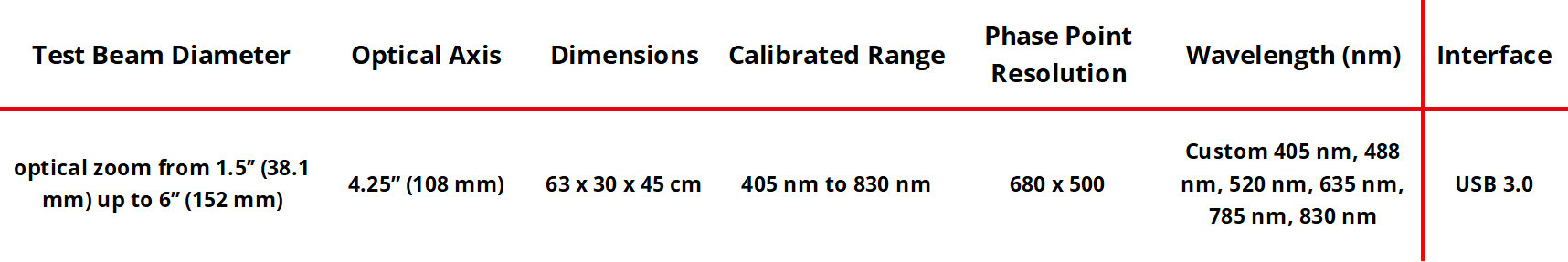 MESO METROLOGY SYSTEM SPECS OVERVIEW