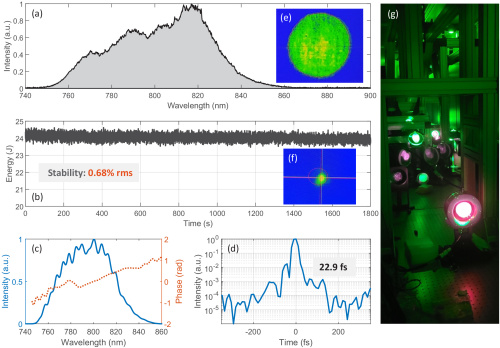 Effect of Wavefront Distortion in Non-Kolmogorov Turbulence on the Performance of Multi-Beam Transmission Coherent Detection