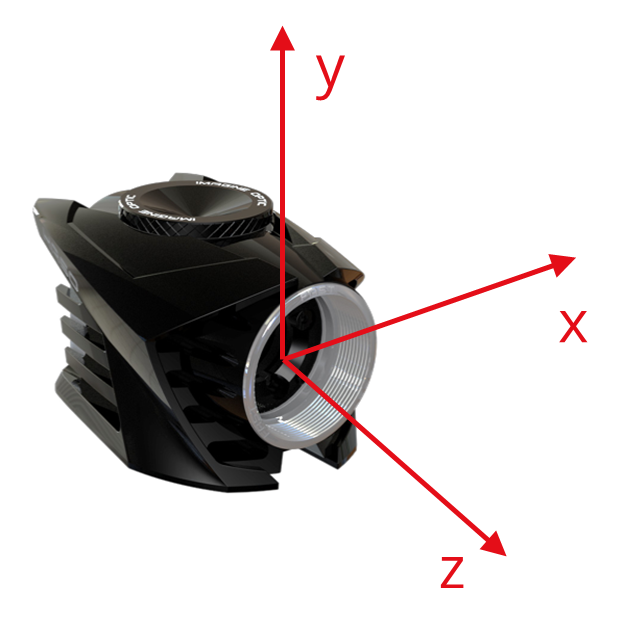xyz rotation stages 