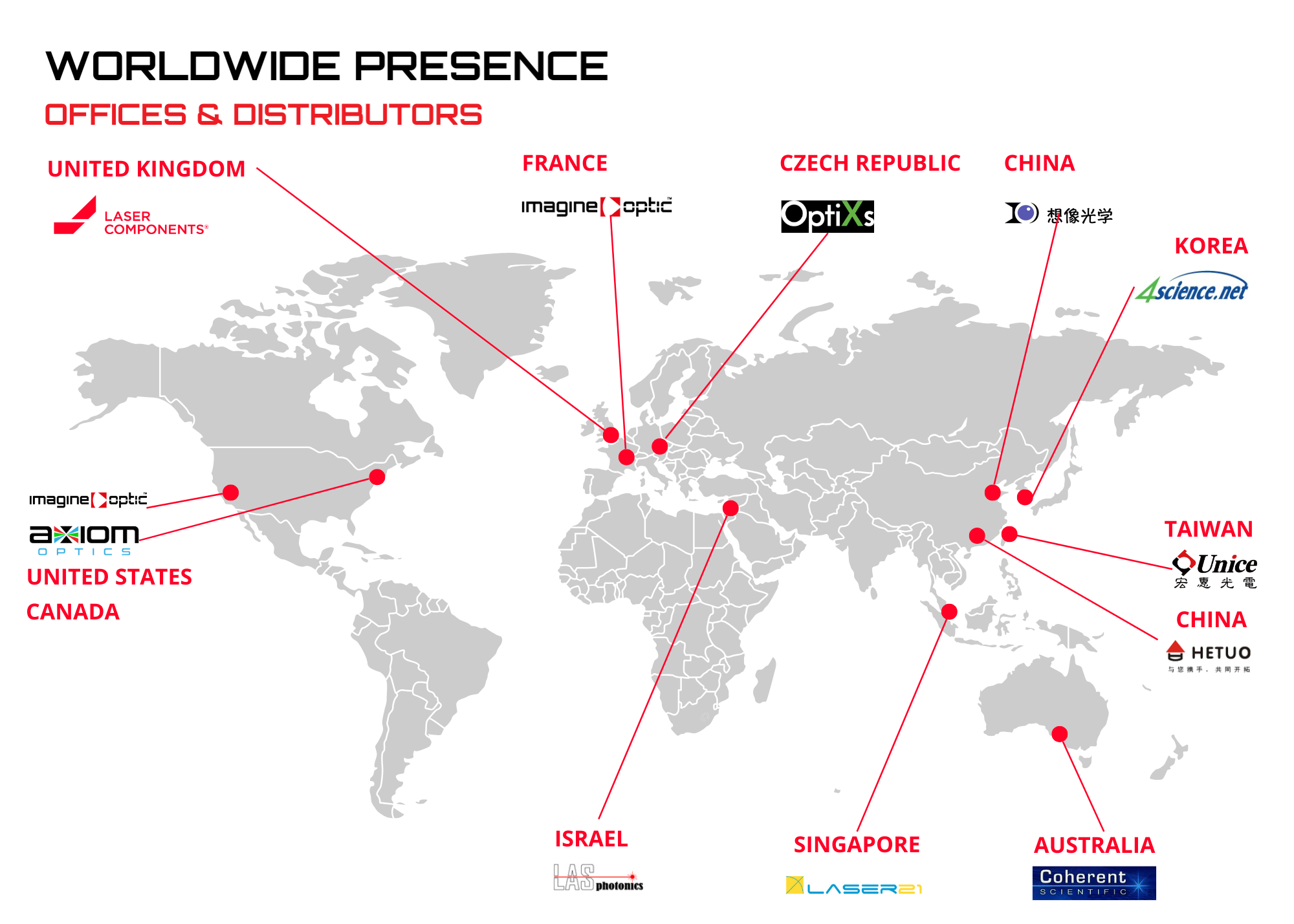 Imagine Optic World Wide Distributors
