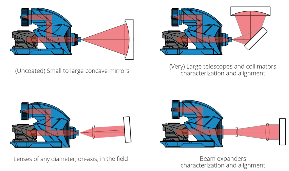 R-FLEX Alignment and Characterization