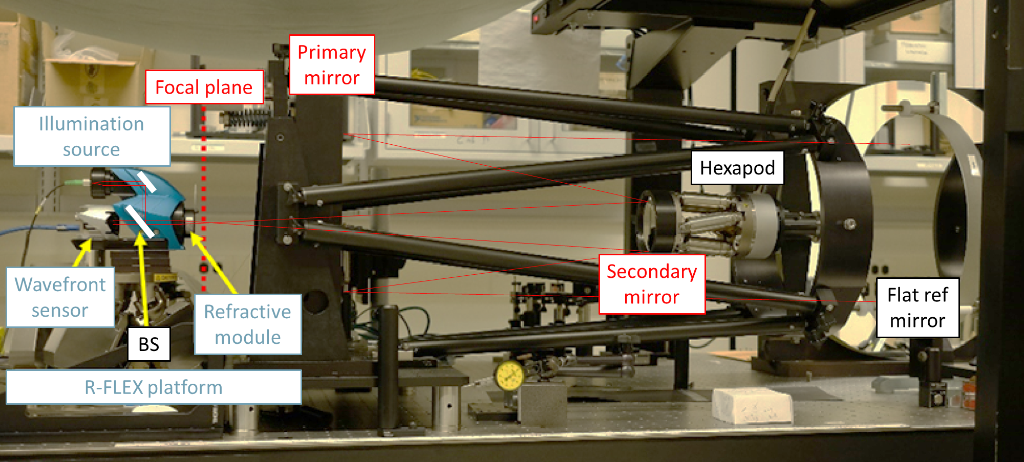 Optical Alignment 