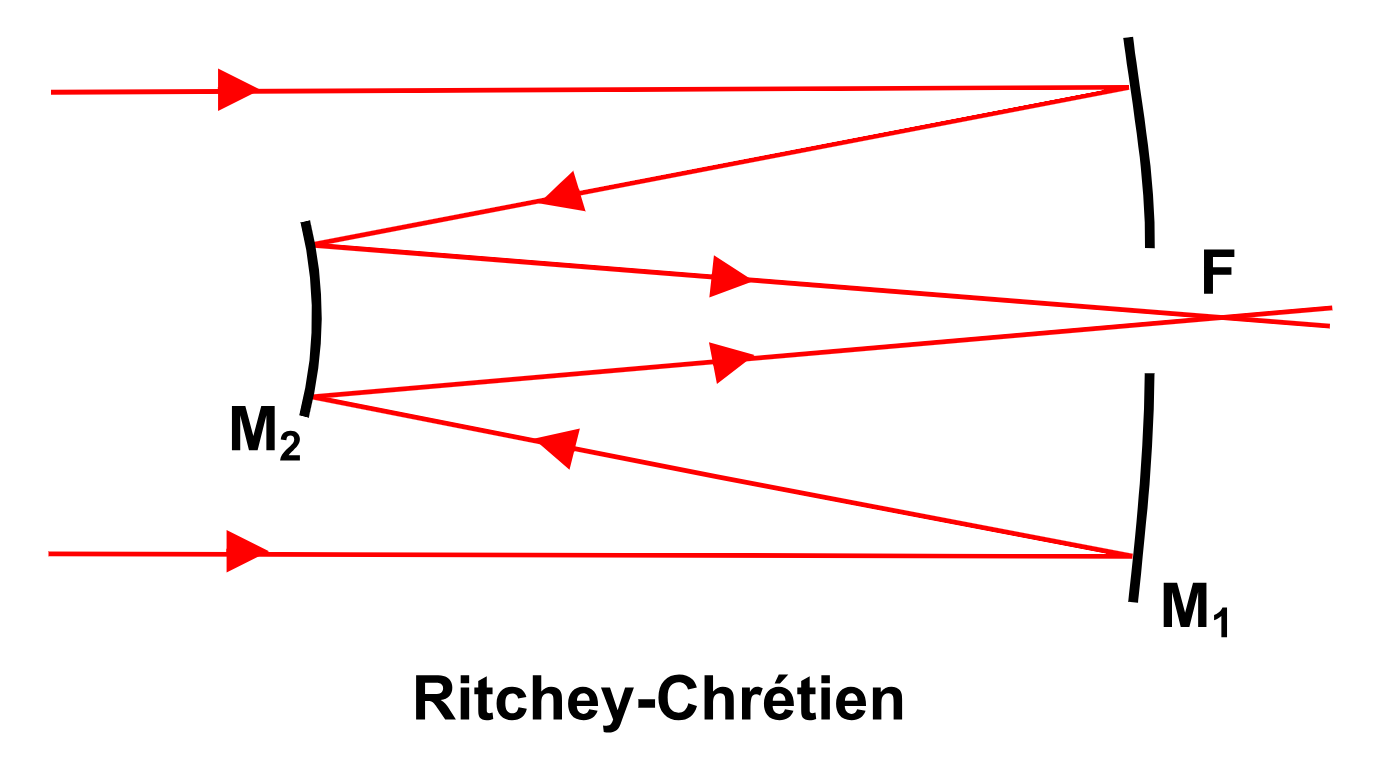 Ritchey Chretien HHahn